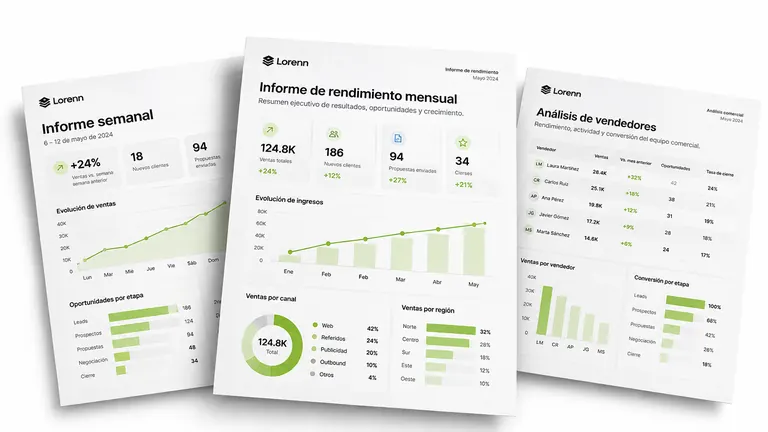 Informe semanal, informe mensual y análisis de vendedores
